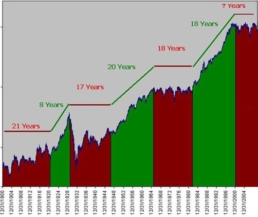 Charting And Technical Analysis Fred Mcallen Free Pdf Download